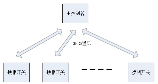 治理裝置示意圖