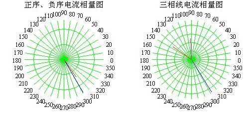 三相不平衡補償