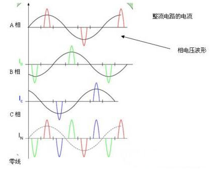 整流電路的電流