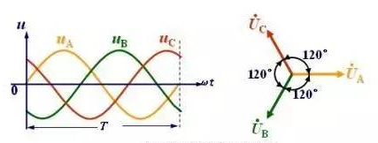 三相交流電壓波形圖和相量圖