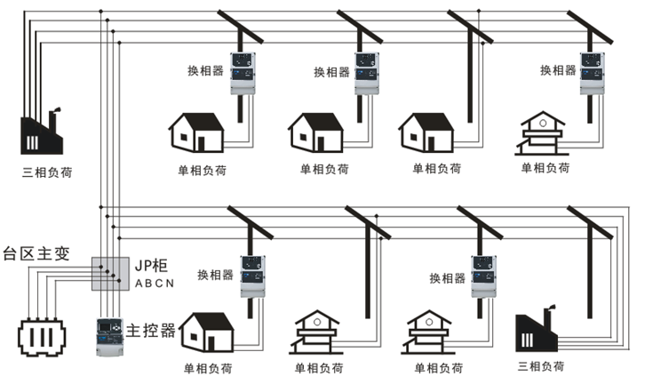 三相不平衡治理裝置的工作原理圖