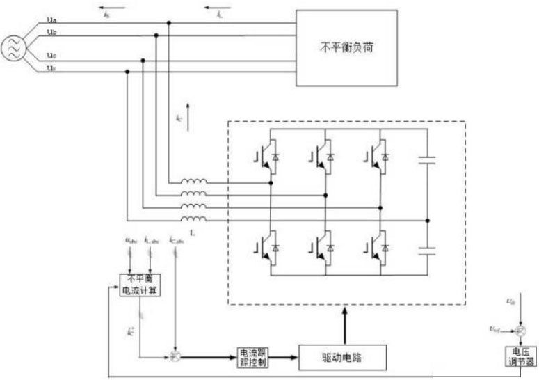 電力電子型不平衡治理裝置原理圖