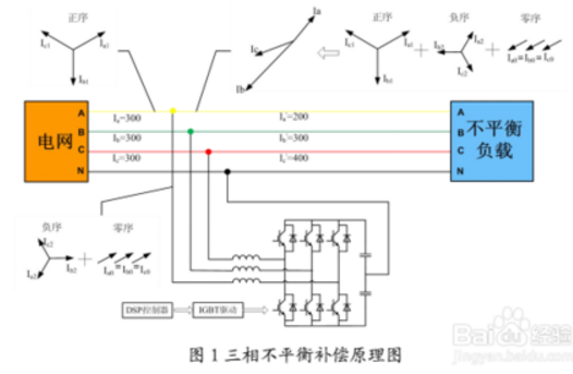 三相不平衡補(bǔ)償原理圖