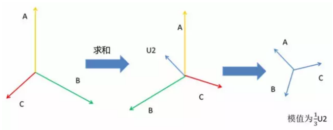 負(fù)序分量向量圖