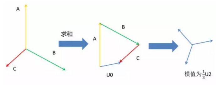 零序向量的向量圖