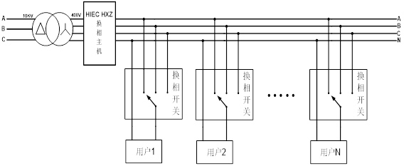 換相開關(guān)型三相不平衡調(diào)節(jié)裝置系統(tǒng)原理圖