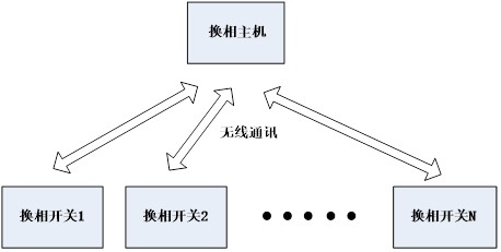 換相開關(guān)型三相不平衡調(diào)節(jié)裝置的結(jié)構(gòu)