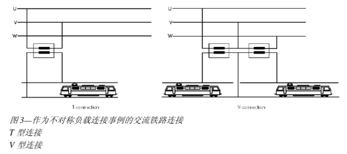 不對稱負(fù)載連接事例的交流鐵路連接.jpg