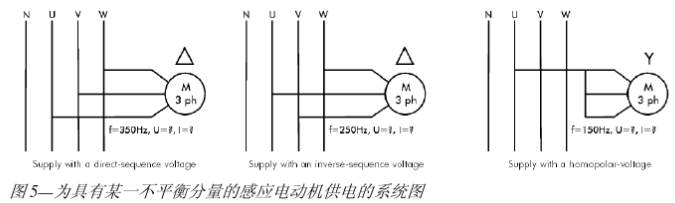 具有某一不平衡分量的感應(yīng)電動機(jī)供電的系統(tǒng)圖.jpg